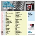 Header: December 5th 2022 Charts