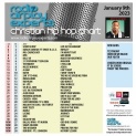 Header: January 9th 2023 Charts