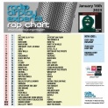 Header: January 16th 2023 Charts