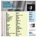 Header: January 16th 2023 Charts