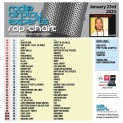 Header: January 23rd 2023 Charts
