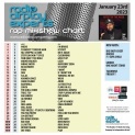 Header: January 23rd 2023 Charts