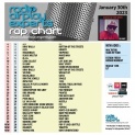 Header: January 30th 2023 Charts