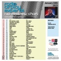 Header: January 30th 2023 Charts