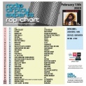 Header: February 13th 2023 Charts