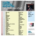Header: February 13th 2023 Charts