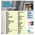 Header: February 20th 2023 Charts