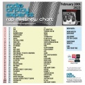 Header: February 20th 2023 Charts