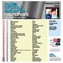 Header: February 27th 2023 Charts