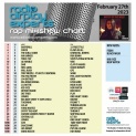 Header: February 27th 2023 Charts