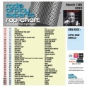 Header: March 13th 2023 Charts