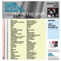 Header: March 13th 2023 Charts