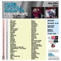Header: May 29th 2023 Charts