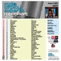 Header: June 12th 2023 Charts