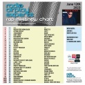 Header: June 12th 2023 Charts