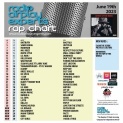 Header: June 19th 2023 Charts