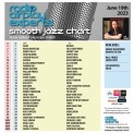 Header: June 19th 2023 Charts