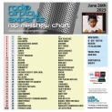 Header: June 26th 2023 Charts