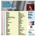 Header: June 26th 2023 Charts