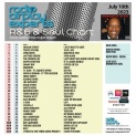 Header: July 10th 2023 Charts