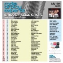 Header: July 10th 2023 Charts