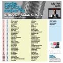 Header: July 17th 2023 Charts
