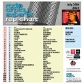 Header: July 24th 2023 Charts