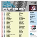 Header: July 24th 2023 Charts