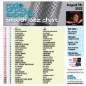 Header: August 7th 2023 Charts