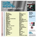 Header: August 14th 2023 Charts