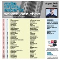 Header: August 14th 2023 Charts