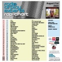 Header: August 21st 2023 Charts