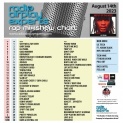 Header: August 21st 2023 Charts