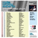 Header: August 21st 2023 Charts