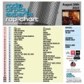 Header: August 28th 2023 Charts