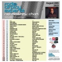 Header: August 28th 2023 Charts