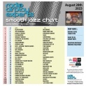 Header: August 28th 2023 Charts