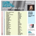 Header: November 27th 2023 Charts