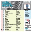 Header: February 20th 2024 Charts