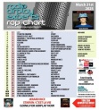 Header: April 1st 2025 Charts