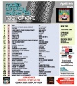 Header: April 14th 2025 Charts