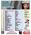 Header: April 29th 2025 Charts