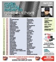 Header: April 29th 2025 Charts