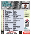 Header: June 16th 2025 Charts