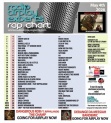 Header: May 4th 2026 Charts