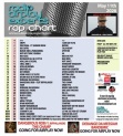 Header: May 12th 2026 Charts