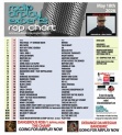 Header: May 18th 2026 Charts