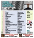 Header: June 2nd 2026 Charts