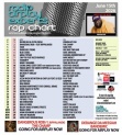 Header: June 15th 2026 Charts