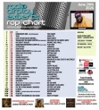 Header: June 29th 2026 Charts